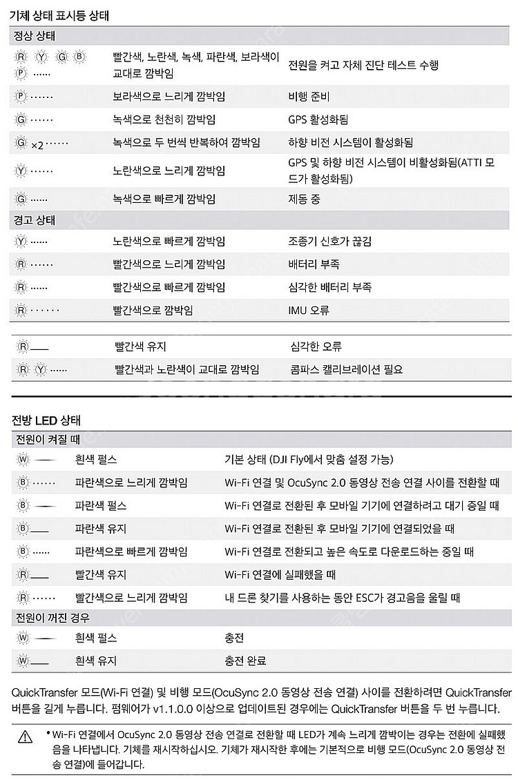 Dji Spark MM1A 드론 셋트 (급속충전기 포함...--7