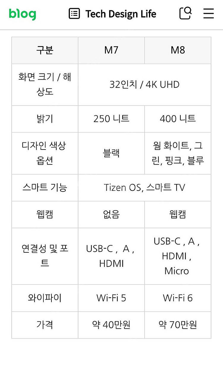 (미개봉) 삼성 삼탠바이미 신형 M8 32인치 (화이트...--9