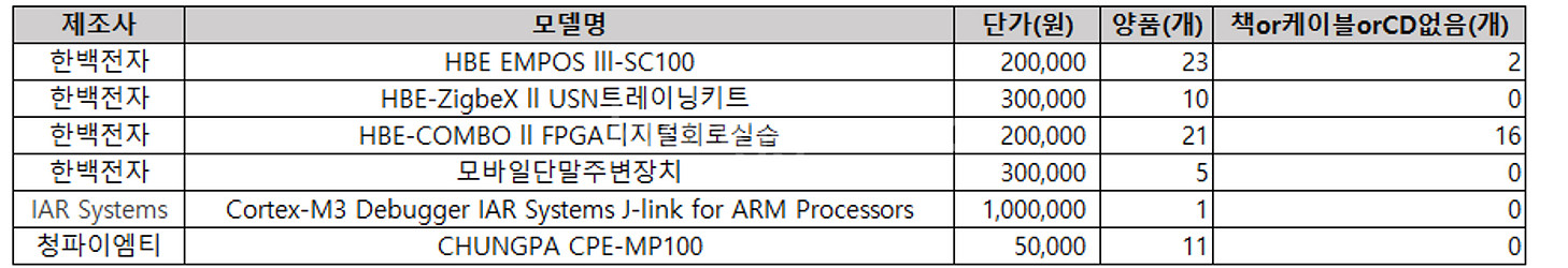 한백전자/청파이엠티/IAR 시스템즈 각종 회로 실습 키...--1