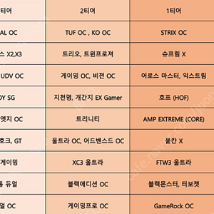 그래픽카ㄷ rtx3060ti~3070ti 1티어급 삽니다