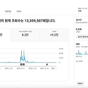 유튜브 채널 국내 구독자 9천명 판매