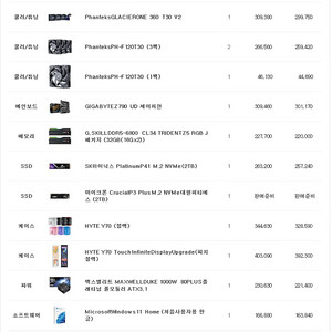 14700K + Z790 + Y70 Touch 반본체 팝니다.