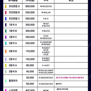 fc 바르셀로나 서울 2등석C 2장 판매