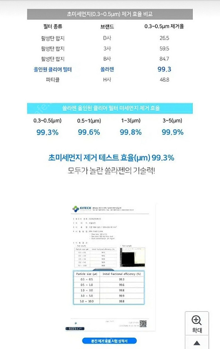 차량용 초미세먼지 에어컨필터--5