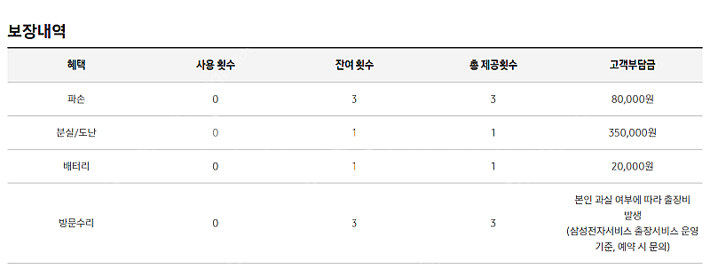 s23 울트라 512 블랙색상 + 사용안한 삼케플(양도...--8