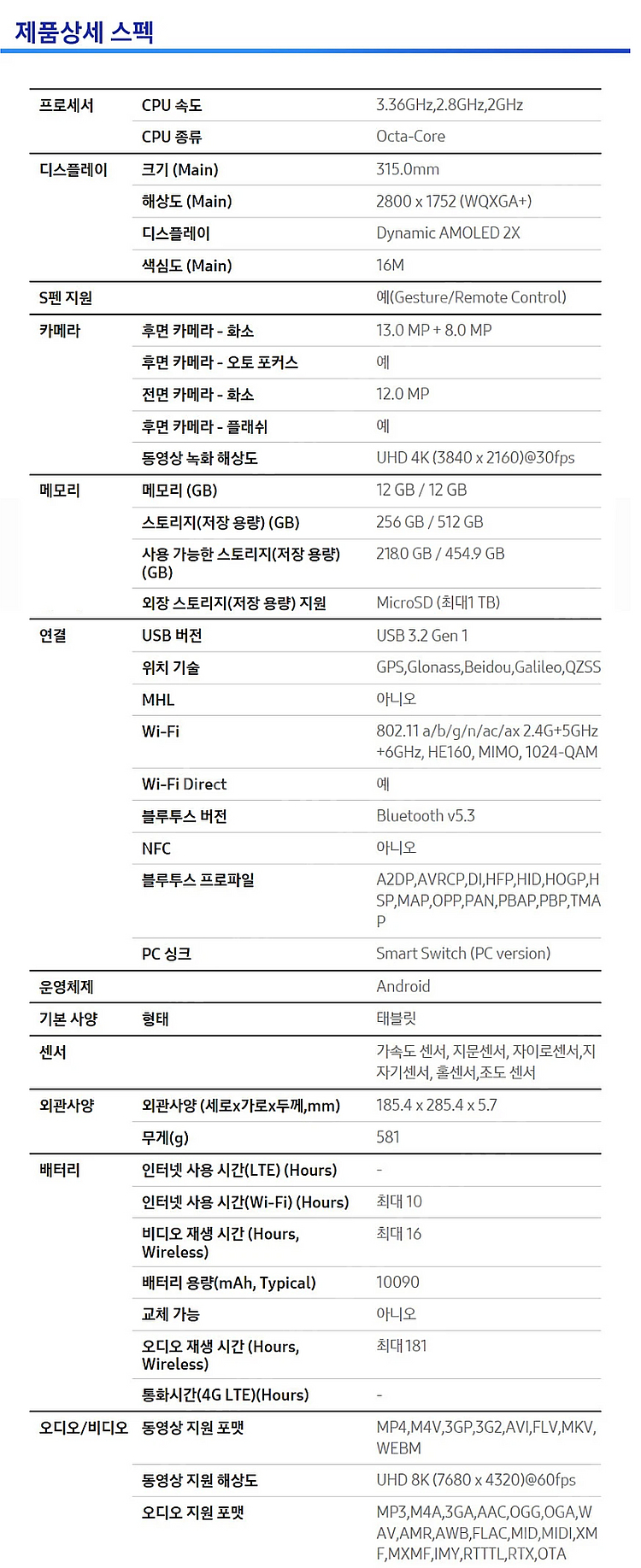 갤럭시탭 S9 플러스 5G 256GB 미개봉--2