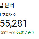 유튜브 구독자 15.5만명채널 팝니다수익0실버버튼0