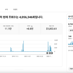 유튜브 수익 창출 채널 국내 구독자 8천명 판매 (코인, 재테크 추천)