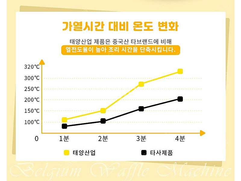 태양산업 벨기에 와플기계 WER-350S 5X5 4각 1구 와플기계 와플메이커 가격인하 - 18만원--3