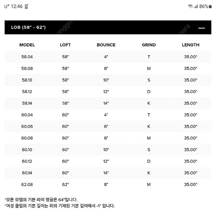 아쿠쉬네트코리아] 타이틀리스트 보키 SM10 웨지 다골...--6