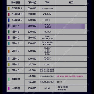 FC바르셀로나 방한 경기 티켓 판매 1등석 A티켓 / W a 29구역