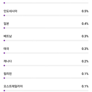 국내 구독자 36800명 여성비율 높은채널 판매 (수익창출 x) 금액협의가능