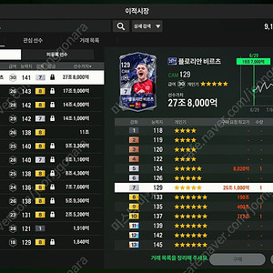FC온라인 무패우승 레버쿠젠 140조