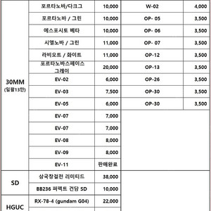 미개봉반다이 30mm, SD, HGUC 판매합니다.