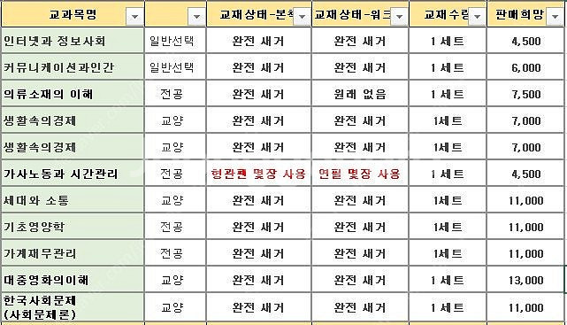 방통대 방송대 사회복지학과 전공 교양 교재판매--1