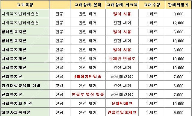 방통대 방송대 사회복지학과 전공 교양 교재판매--2