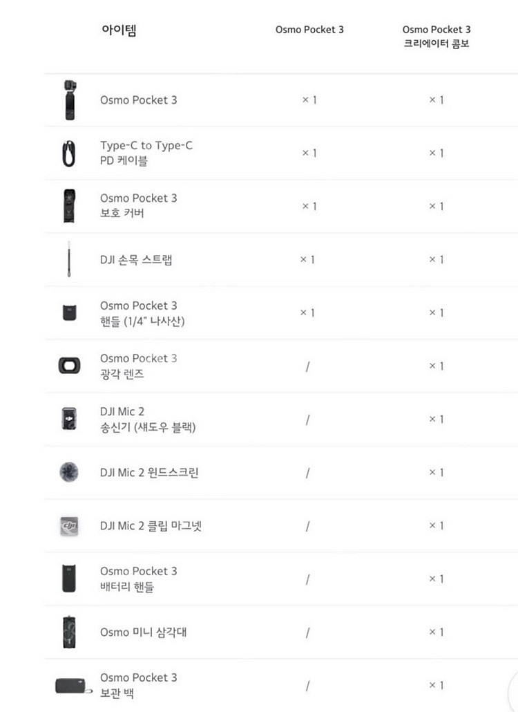 dji 오즈모 포켓3 크리에이터 콤보 풀패키지 미사용--0