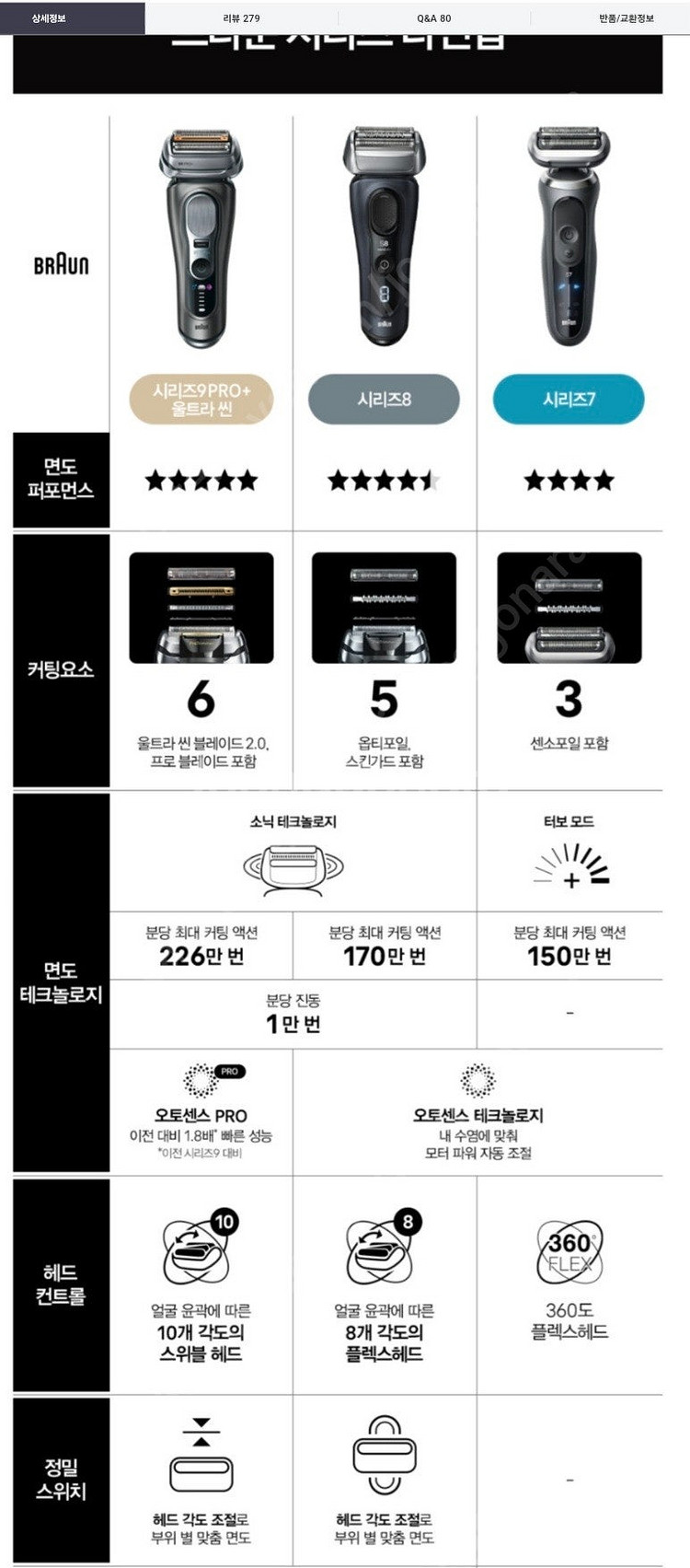 브라운면도기 9 뉴 프로 플러스 울트라씬 새상품--7