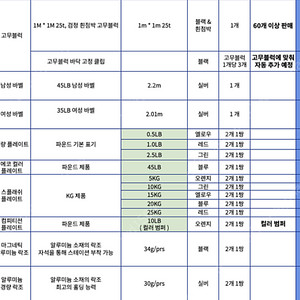 크로스핏 대회 사용 기구 & 부스 진열 기구 판매 ( 고무블럭, 스테이션, 바벨, 덤벨, 박스, 플레이트 등 )