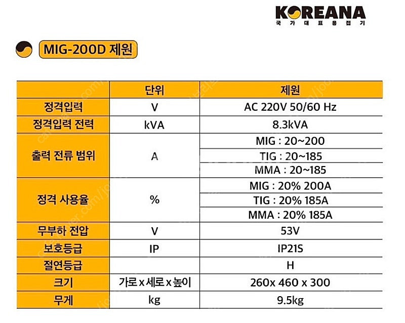 코리아나 용접기(사용량 적음) MIG-200D 판매합니...--3