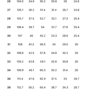 디키즈 더블니 85283 루즈핏 워크팬츠 카키 31사이즈 미착용 새제품 팝니다.