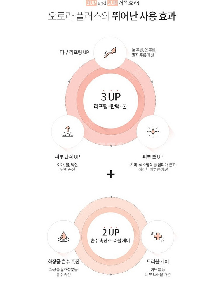 세이스킨 오로라 플러스 뷰티디바이스 새제품--5