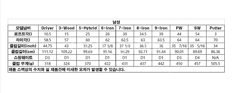 캘러웨이 Edge 남성 골프채 10-piece 세트--1