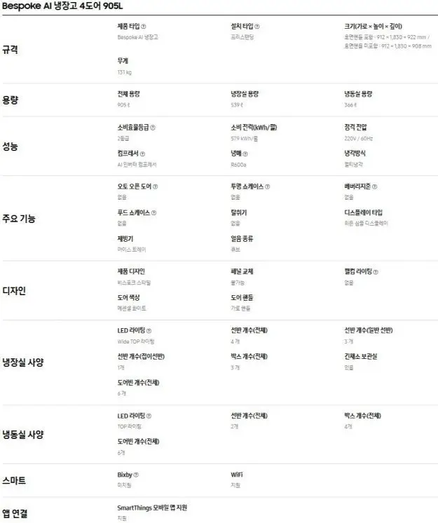 입주 가전 조합원 가전 새제품 판매! 무조건 인터넷 최저가 -20만원 삼성 4도어 냉장고 화이트, 2025.11.1... 이미지