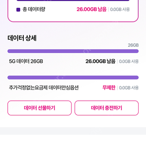 lgu+ 데이터 2기가에 2800원