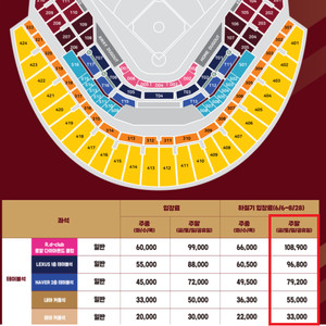 [키움 vs 두산 테이블] 8월 8일(금), 8월 9일(토) 테이블(중앙/3루) 1층/2층 2연석/4연석 양도합니다.