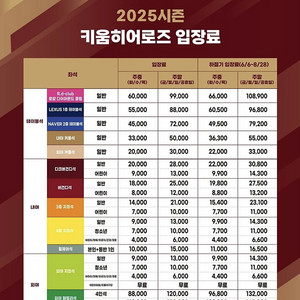 8/2 키움 롯데 3루 2장 구매