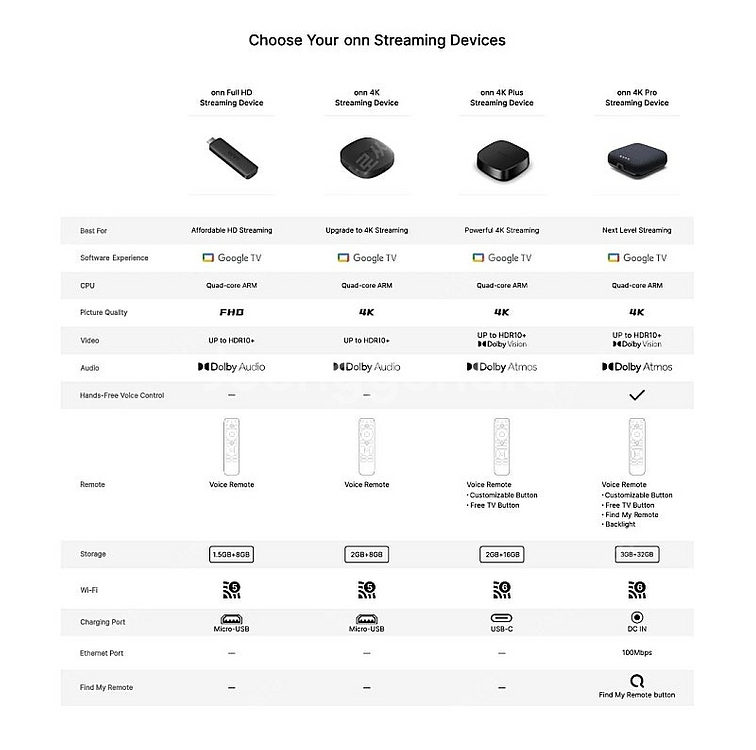onn. 4K Streaming Device 구글 크롬...--1