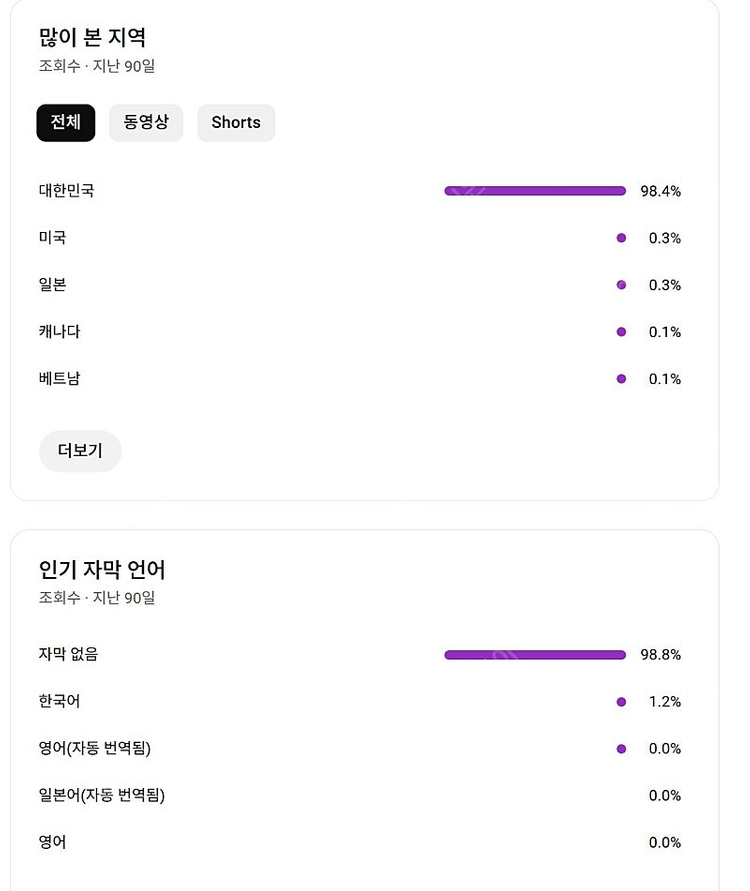 2.3만 유튜브 수익창출 채널판매합니다.--1