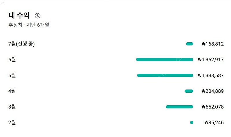 2.3만 유튜브 수익창출 채널판매합니다.--2