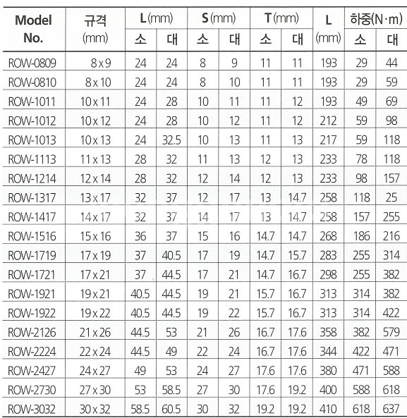 썬키 라쳇트 메가네--3