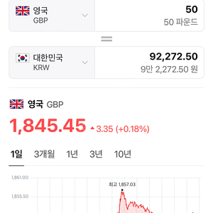영국파운드 구권