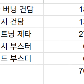 빌드파이터류 건담 정리합니다