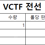 VCTF전선 1.5SQ*3C 1롤 저렴하게 판매합니다