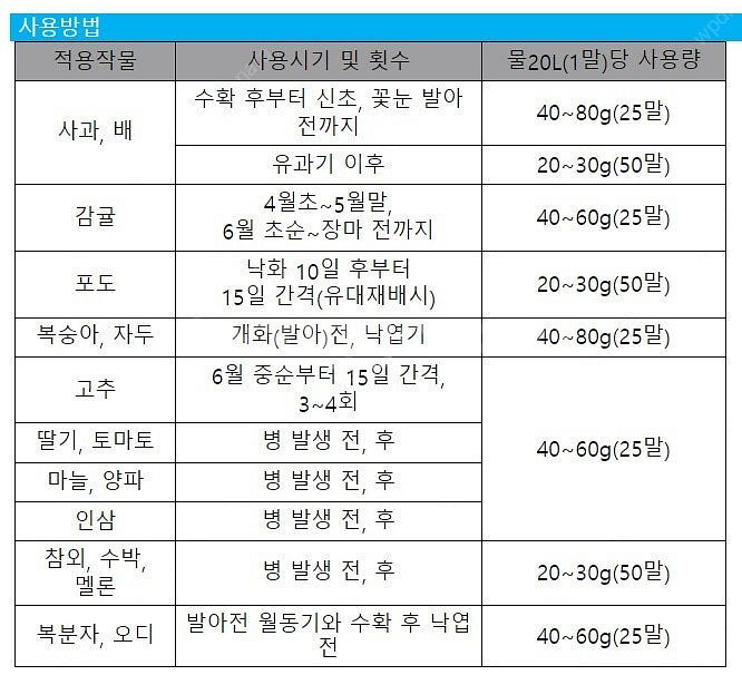 과수,나무,유실수_가비온 보르도 1kg 석회 보르도액(...--5