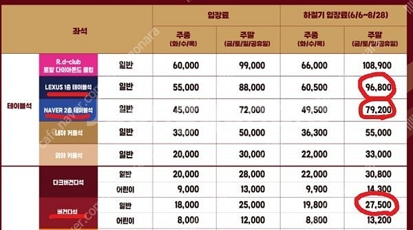 8/8,9,10 금토일 두산vs키움 3루버건디,테이블 ...--1