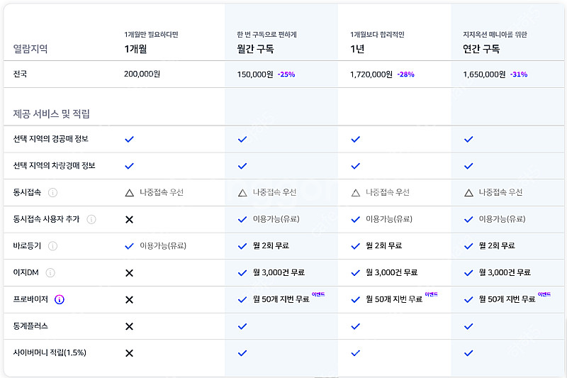 지지옥션 전국 비즈플러스 공동 사용(25~27명) 68...--1