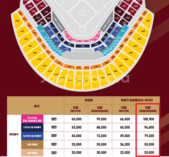 [키움 vs 두산 테이블] 8/8, 8/9, 8/10--0