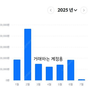넥슨카드 현대포인트 넥슨캐시 92% 삽니다
