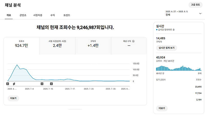 유튜브 시니어 채널 국내 구독자 1.4만명 판매 (1차...--0