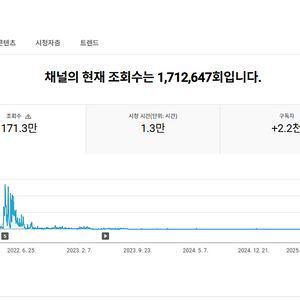 유튜브 채널 국내 구독자 2천명 판매