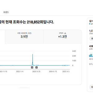 유튜브 부동산 채널 국내 구독자 1.2천명 판매 (매물 광고)