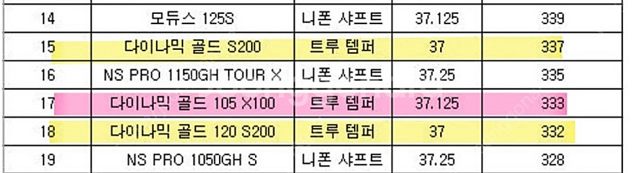 조디아 cc1000 아이언 (조디아코리아 정품)--7