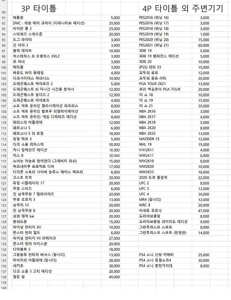 플스4 PS4 PS5 게임 CD 타이틀--4