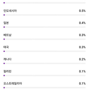 국내 구독자 36800명 여성비율 높은 유튜브채널 (수익창출 x) 금액협의가능