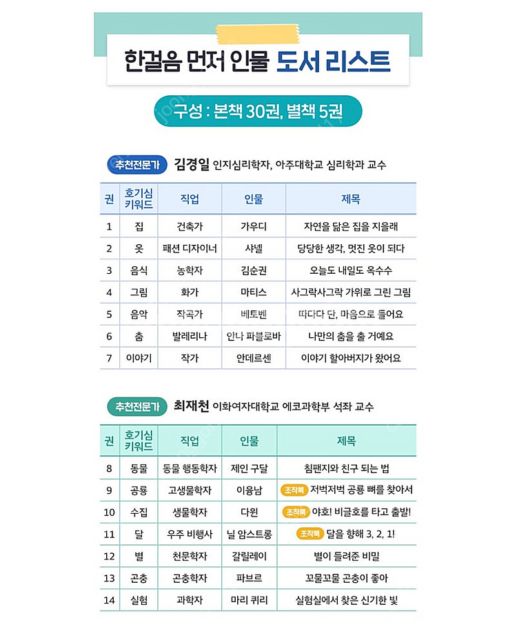 웅진 한걸음 먼저 인물 전집 (35권 전권)--3
